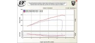 VF Engineering - Supercharger Kit for BMW Z3M